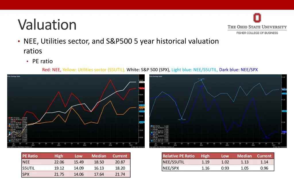 valuation