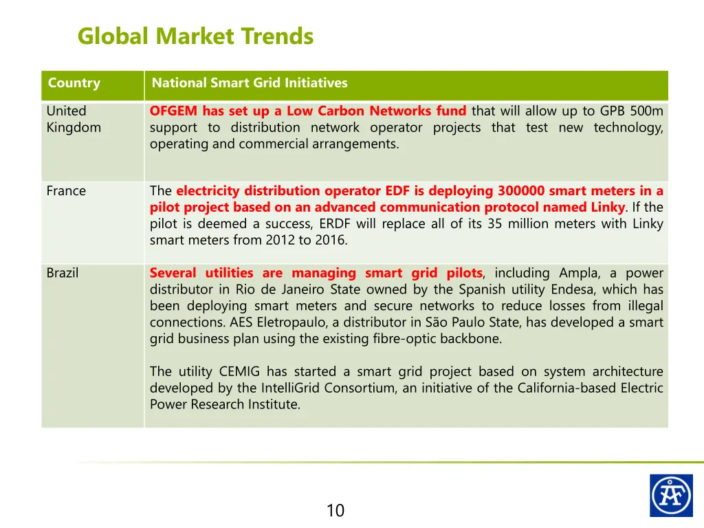 global market trends 1