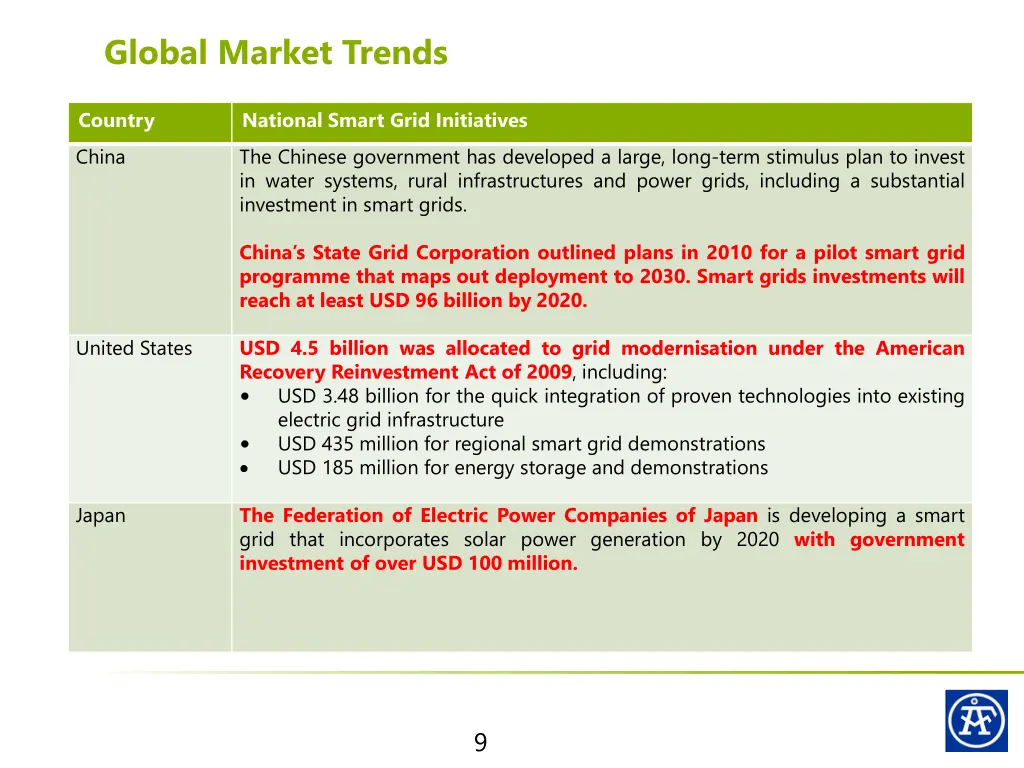 global market trends