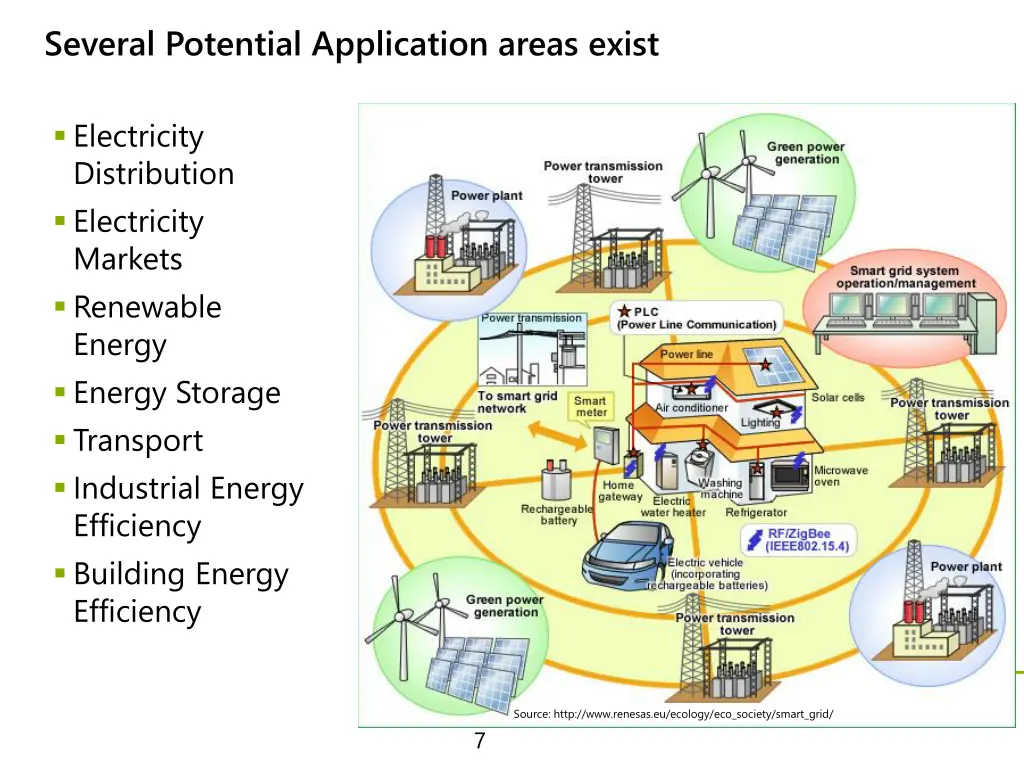 several potential application areas exist