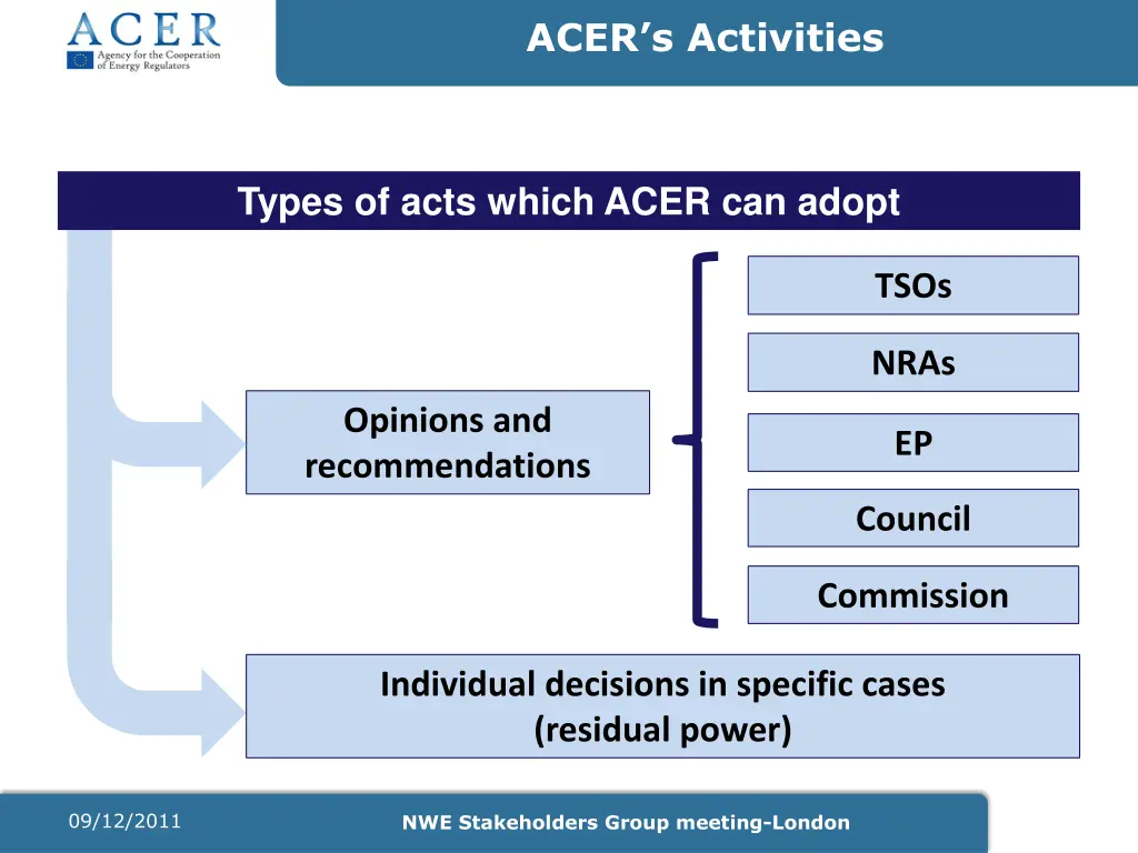 acer s activities