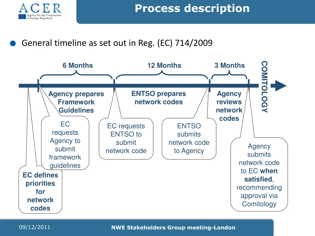 process description