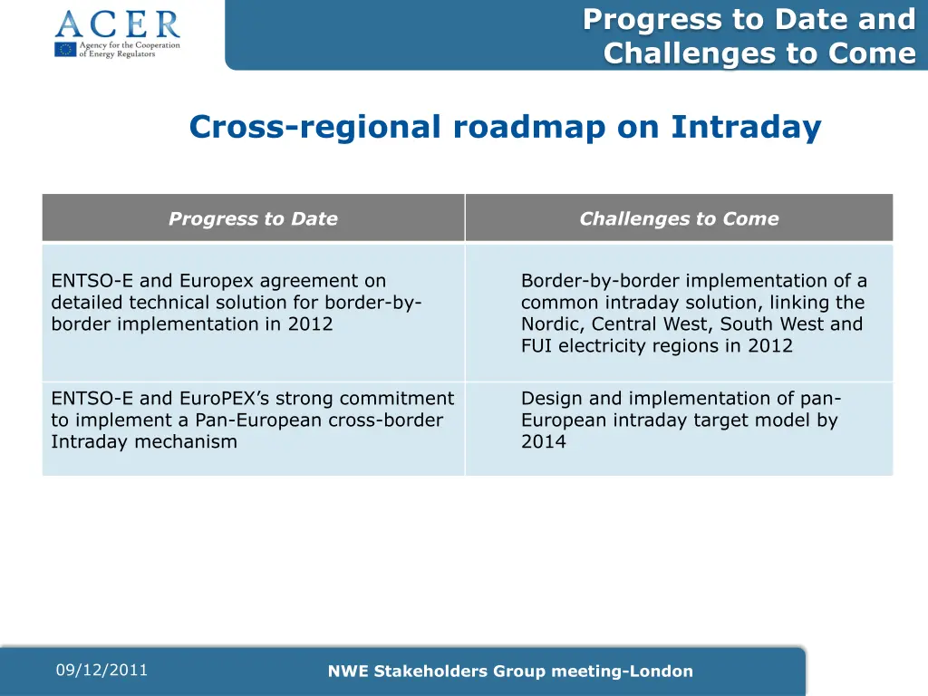 progress to date and challenges to come 1