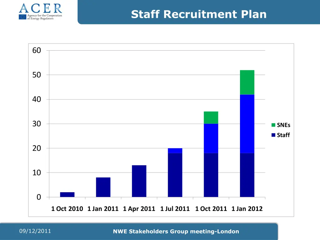 staff recruitment plan