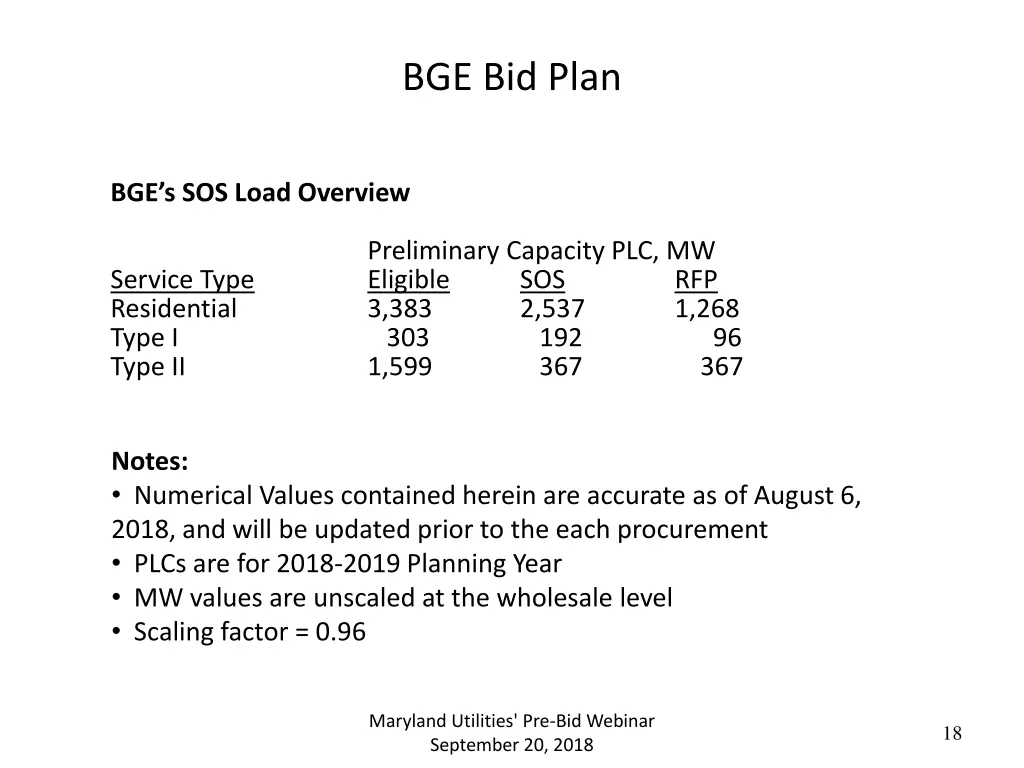 bge bid plan