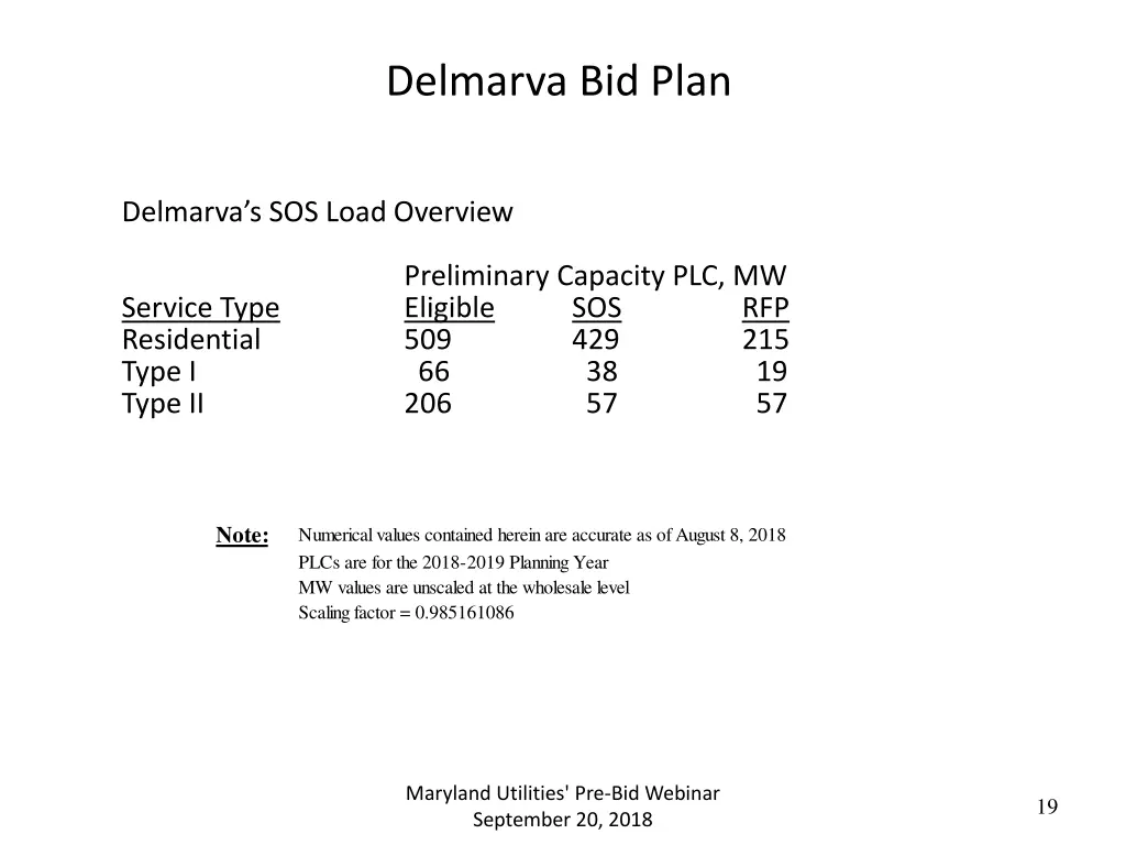 delmarva bid plan