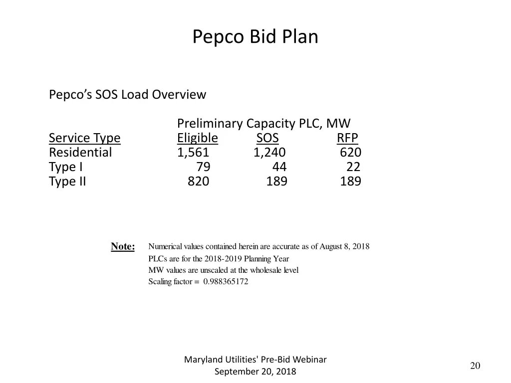 pepco bid plan