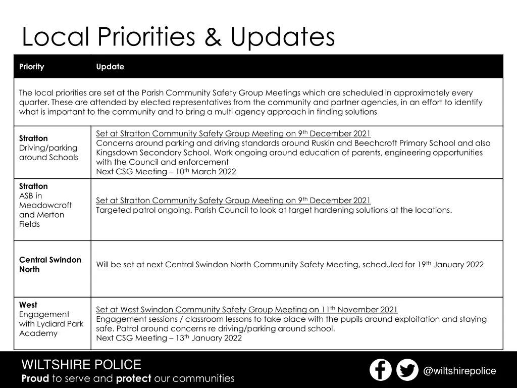 local priorities updates