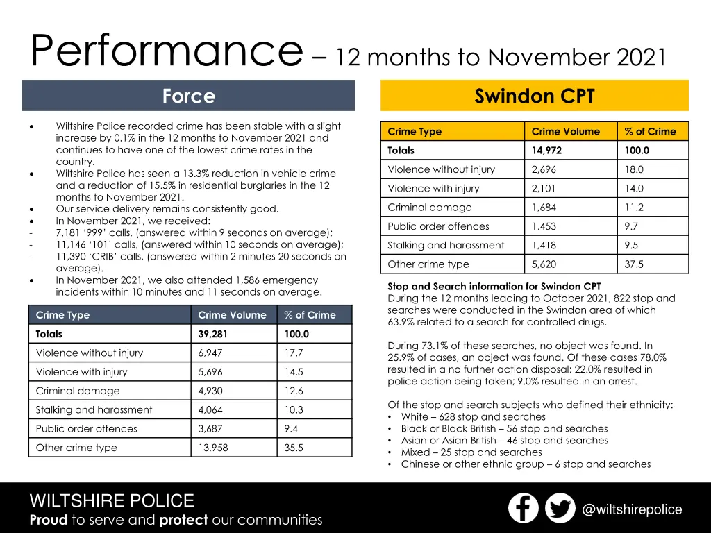 performance 12 months to november 2021 force