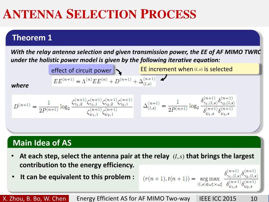 a ntenna s election p rocess