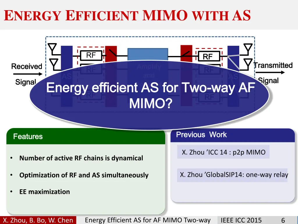 e nergy e fficient mimo with as