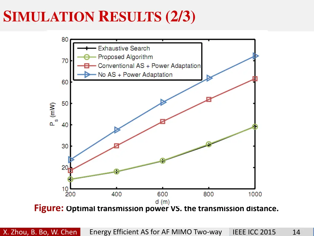 s imulation r esults 2 3