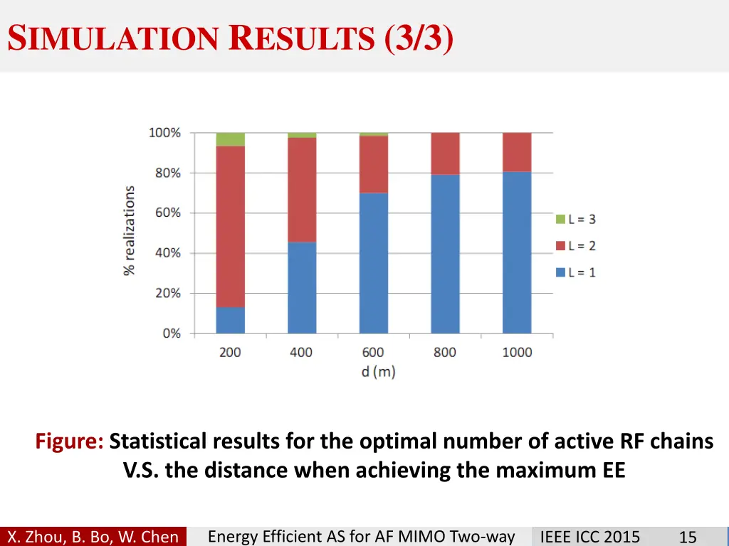 s imulation r esults 3 3