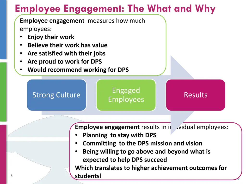 employee engagement the what and why employee