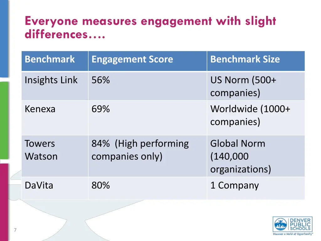 everyone measures engagement with slight