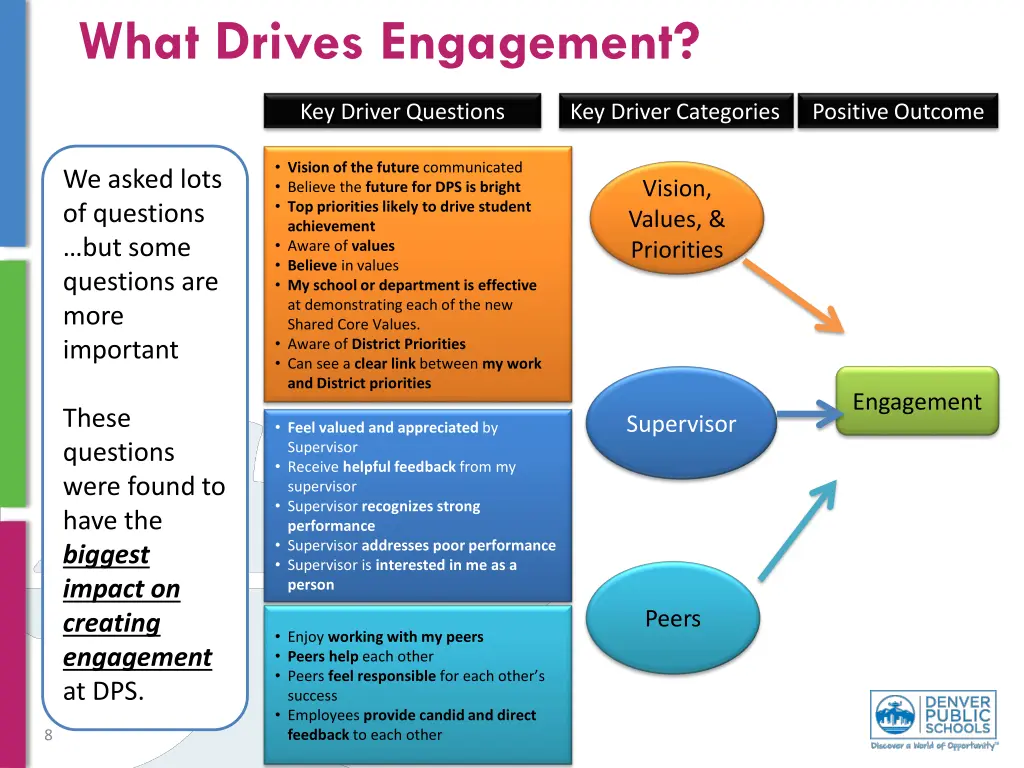 what drives engagement