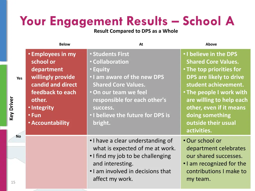 your engagement results school a result compared