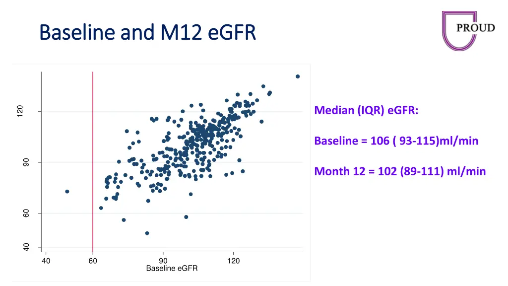 baseline and m12 baseline and m12 egfr