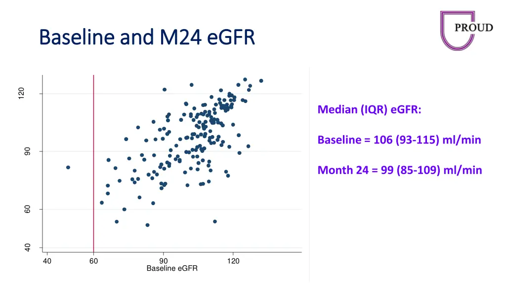 baseline and m24 baseline and m24 egfr