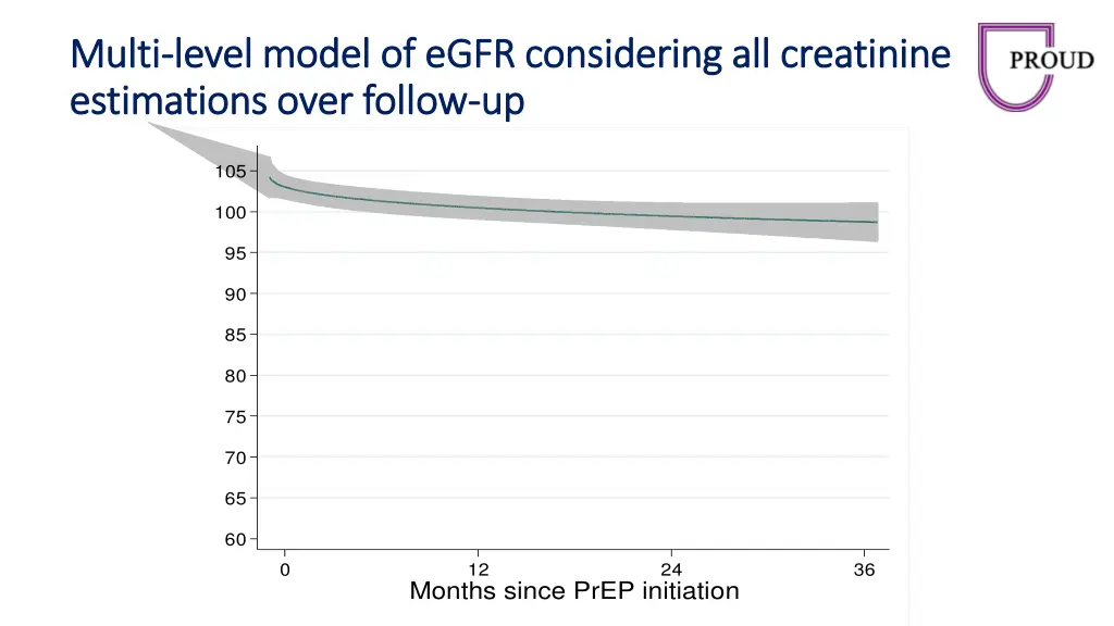 multi multi level model of level model of egfr