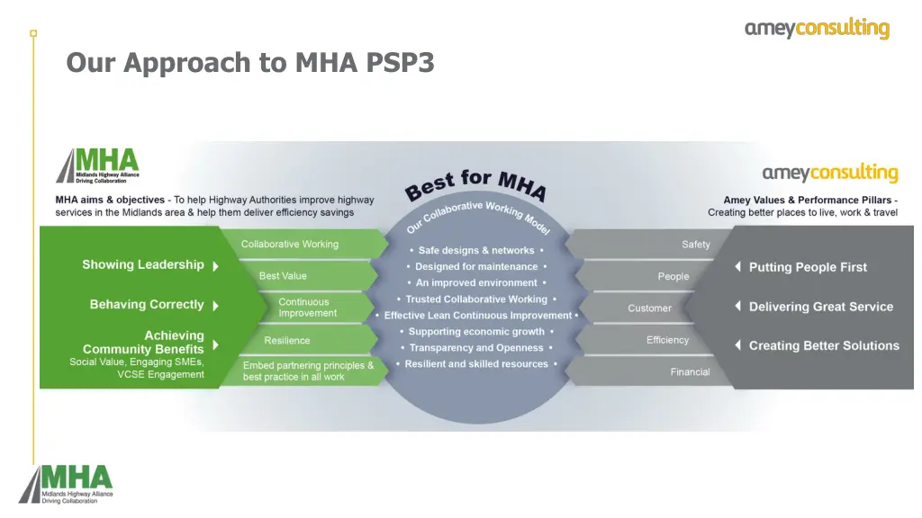 our approach to mha psp3