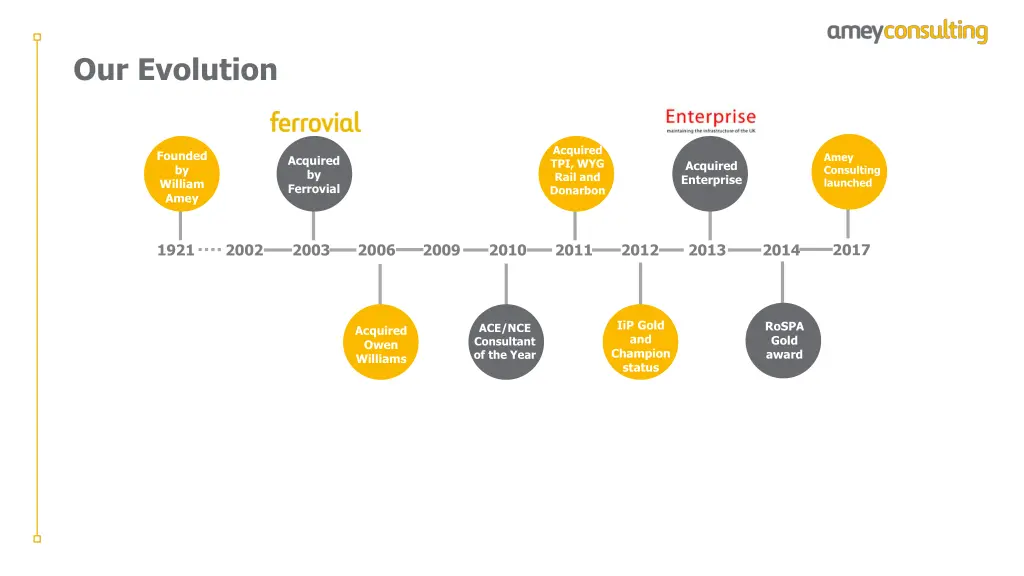 our evolution