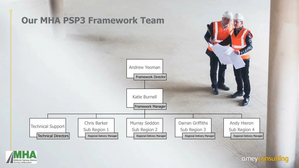 our mha psp3 framework team