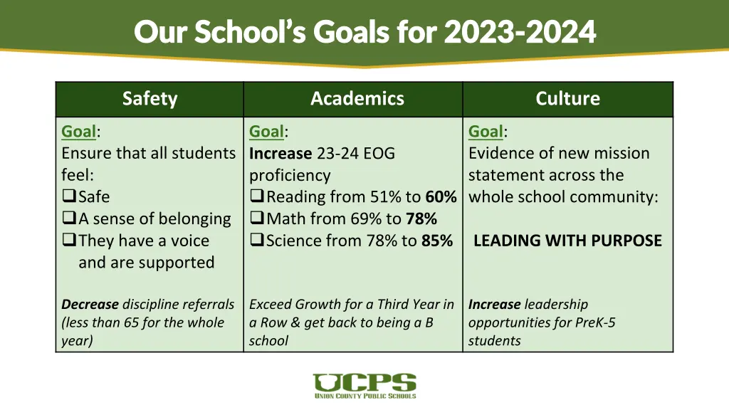 our school s goals for 2023 our school s goals