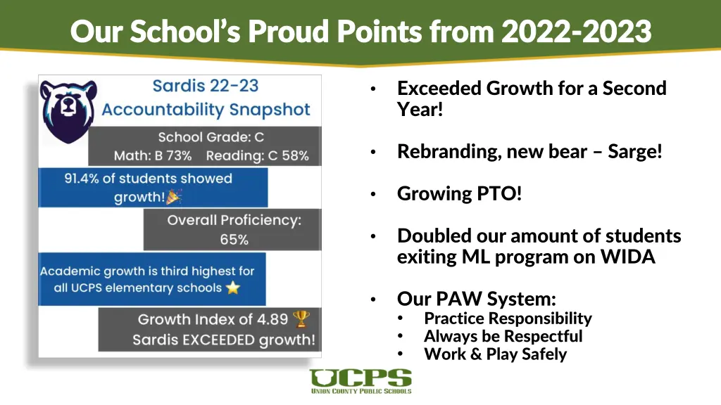 our school s proud points from 2022 our school