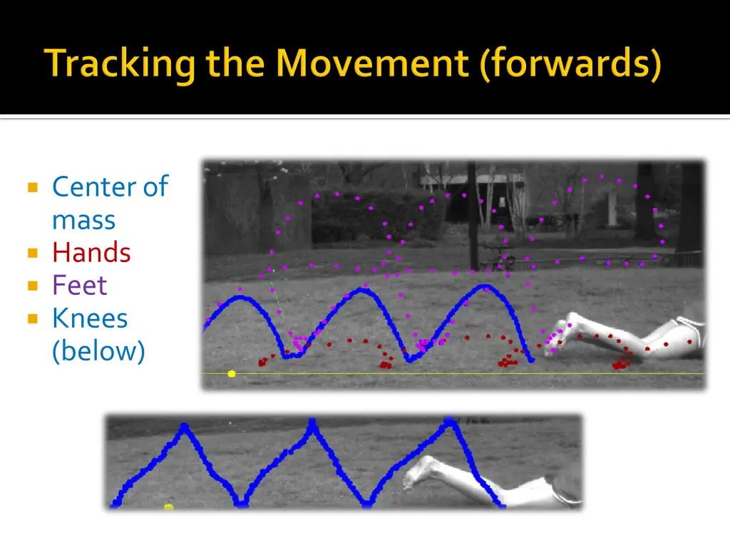 center of mass hands feet knees below