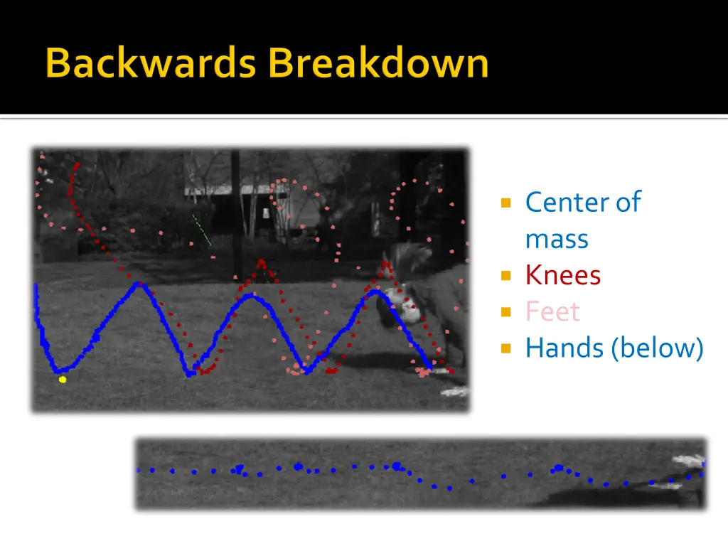 center of mass knees feet hands below