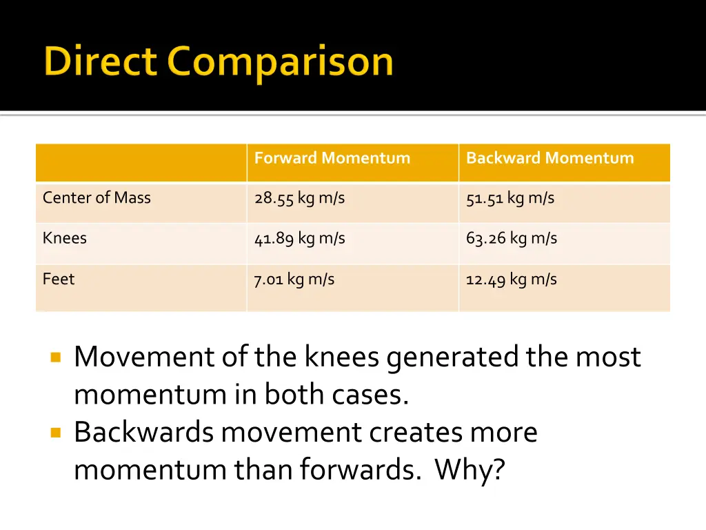 forward momentum