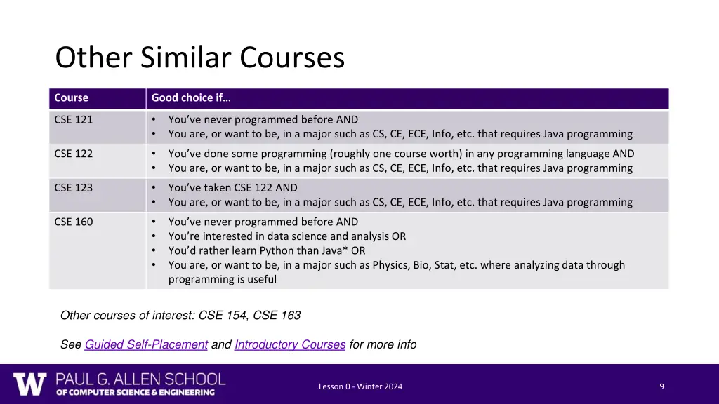 other similar courses