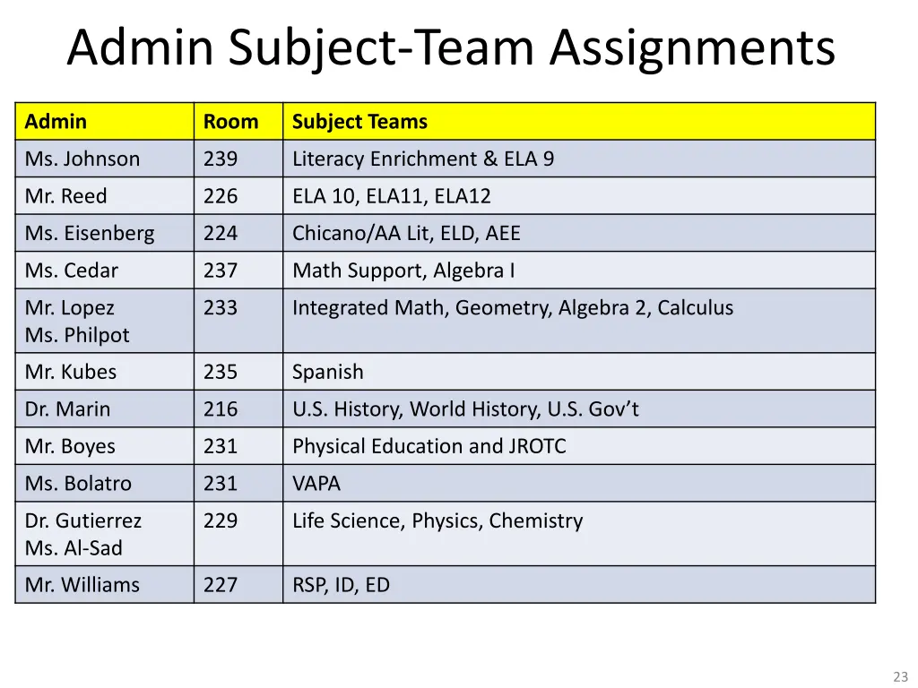 admin subject team assignments