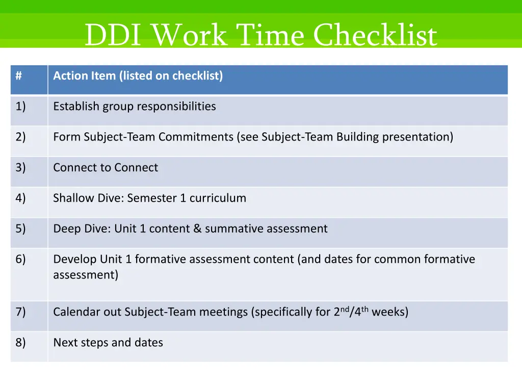 ddi work time checklist