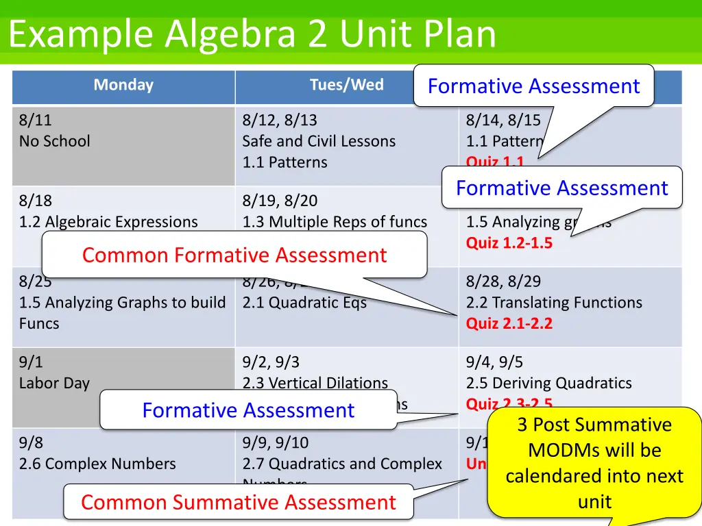 example algebra 2 unit plan