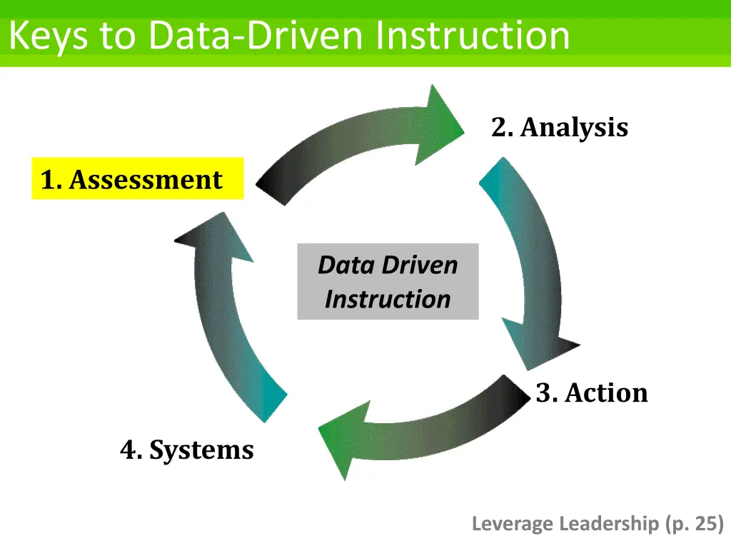 keys to data driven instruction 1