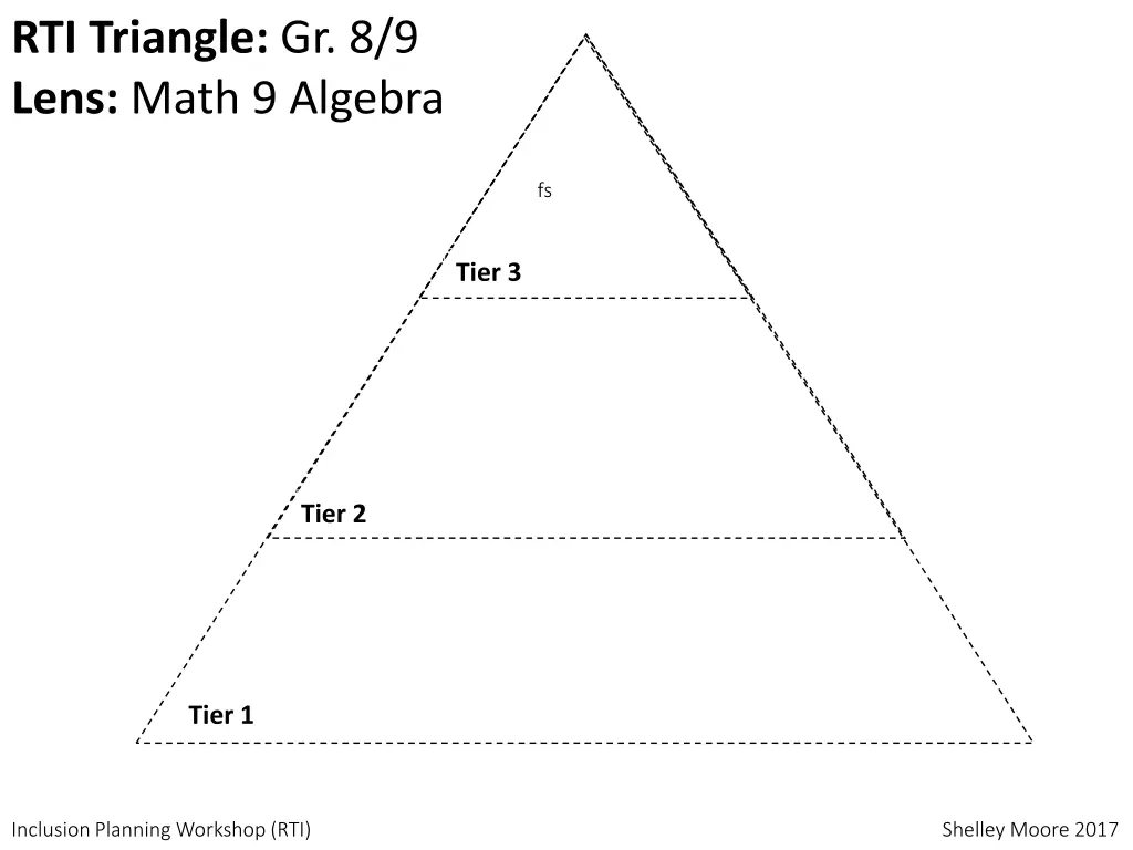 rti triangle gr 8 9 lens math 9 algebra