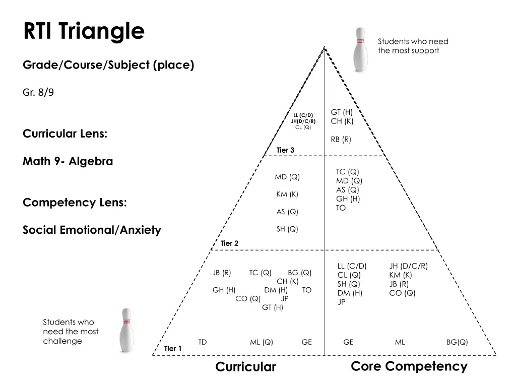 rti triangle