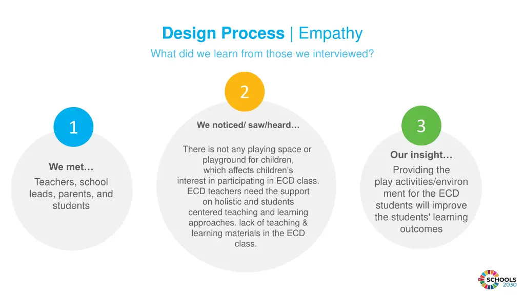 design process empathy what did we learn from