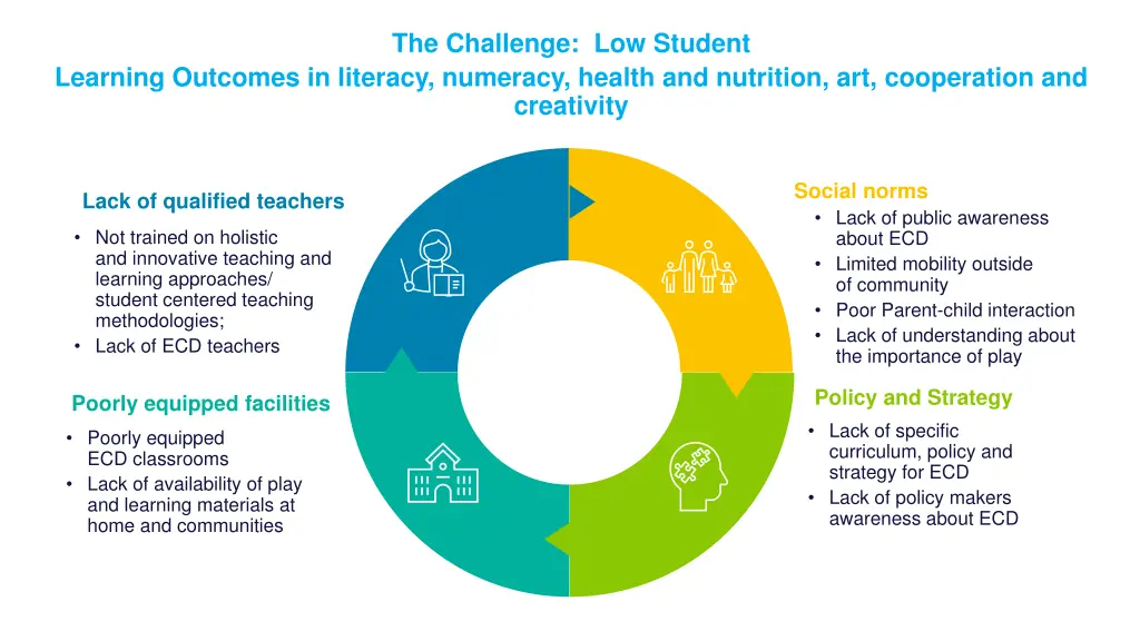 the challenge low student