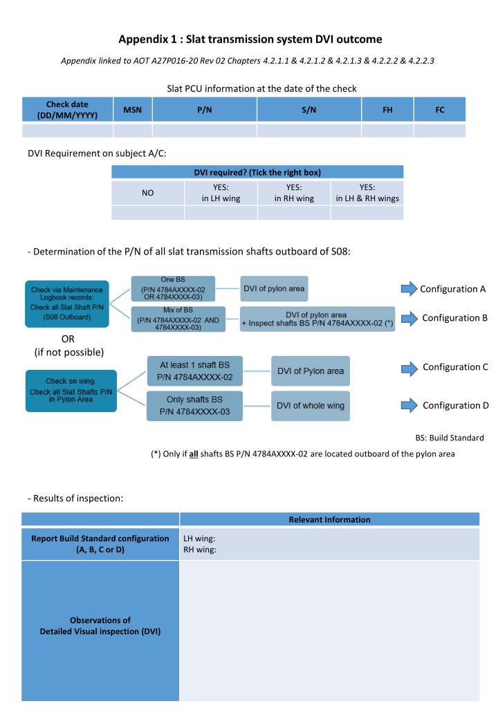 appendix 1 slat transmission system dvi outcome