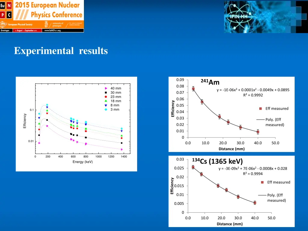 experimental results