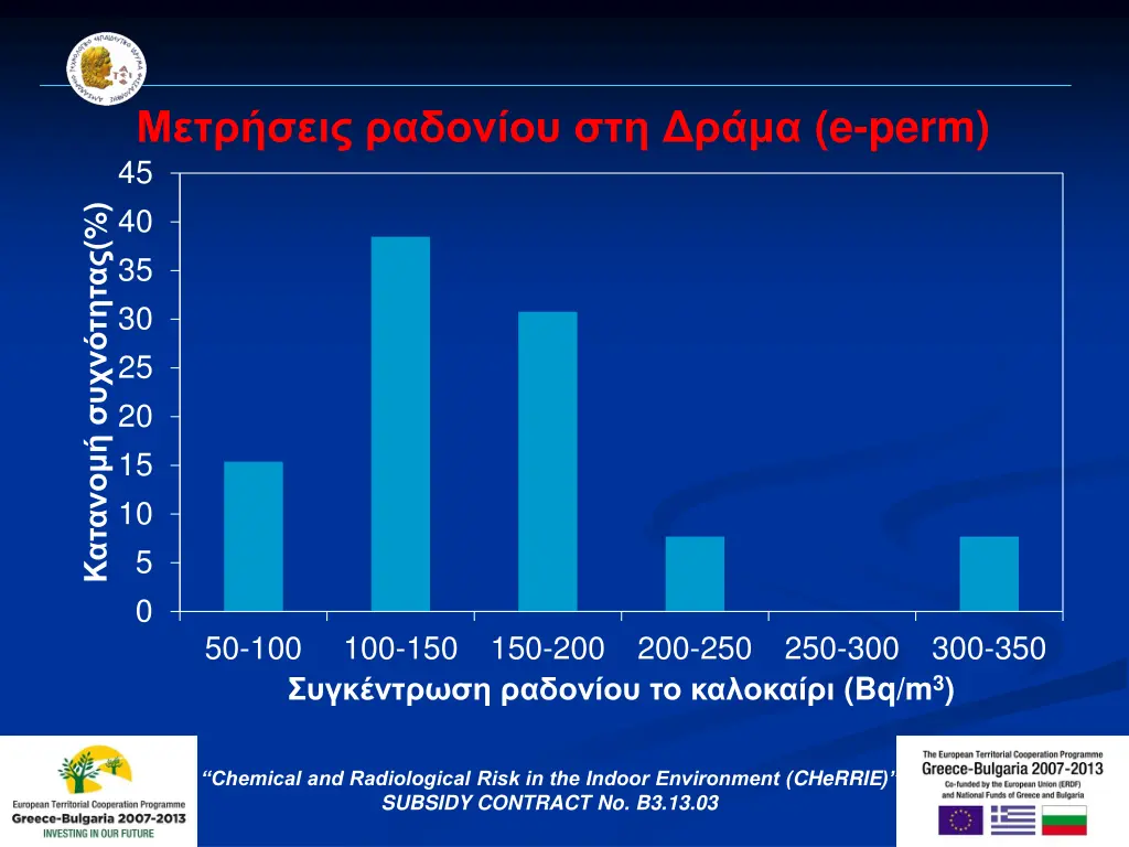 e perm 45 1