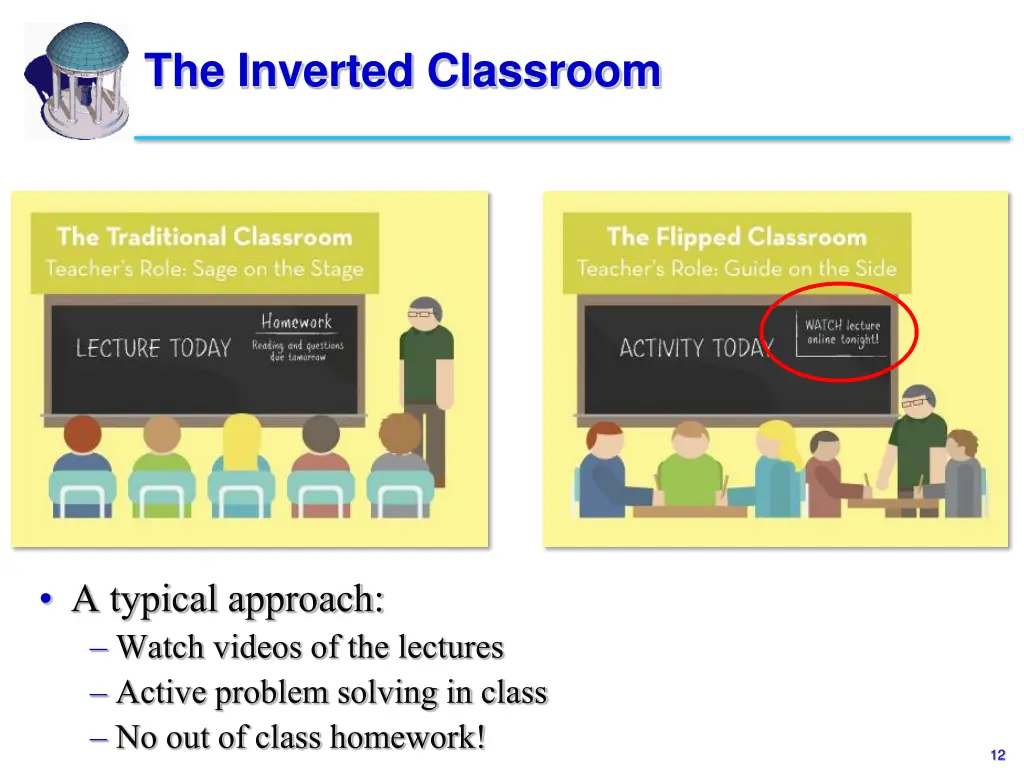 the inverted classroom