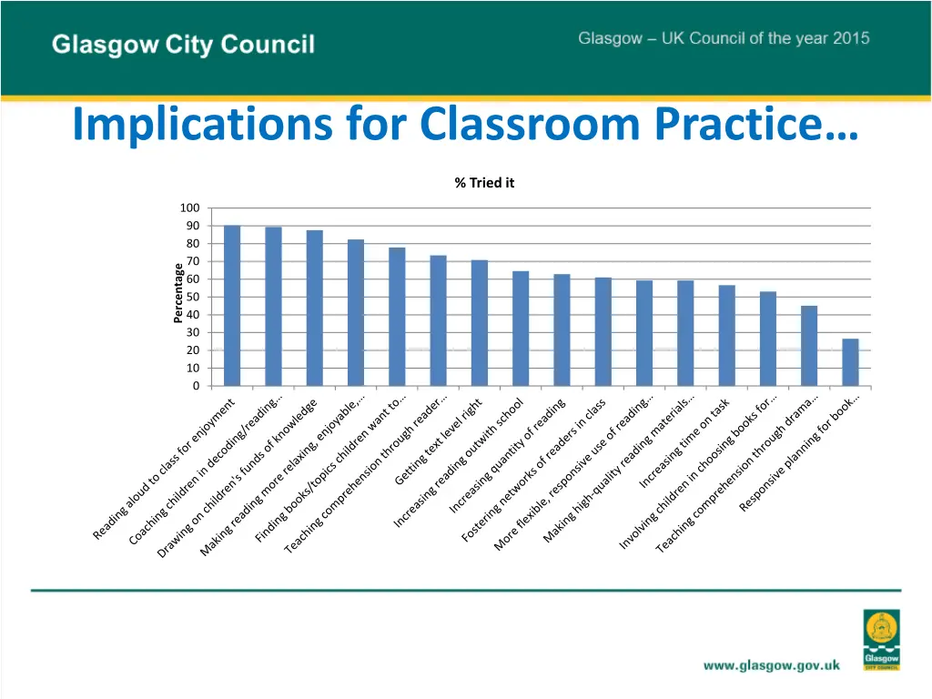 implications for classroom practice 1