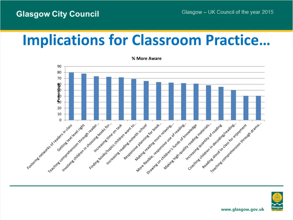 implications for classroom practice