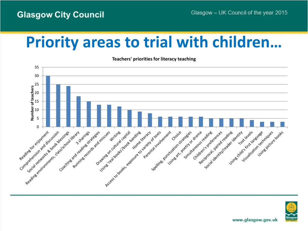 priority areas to trial with children