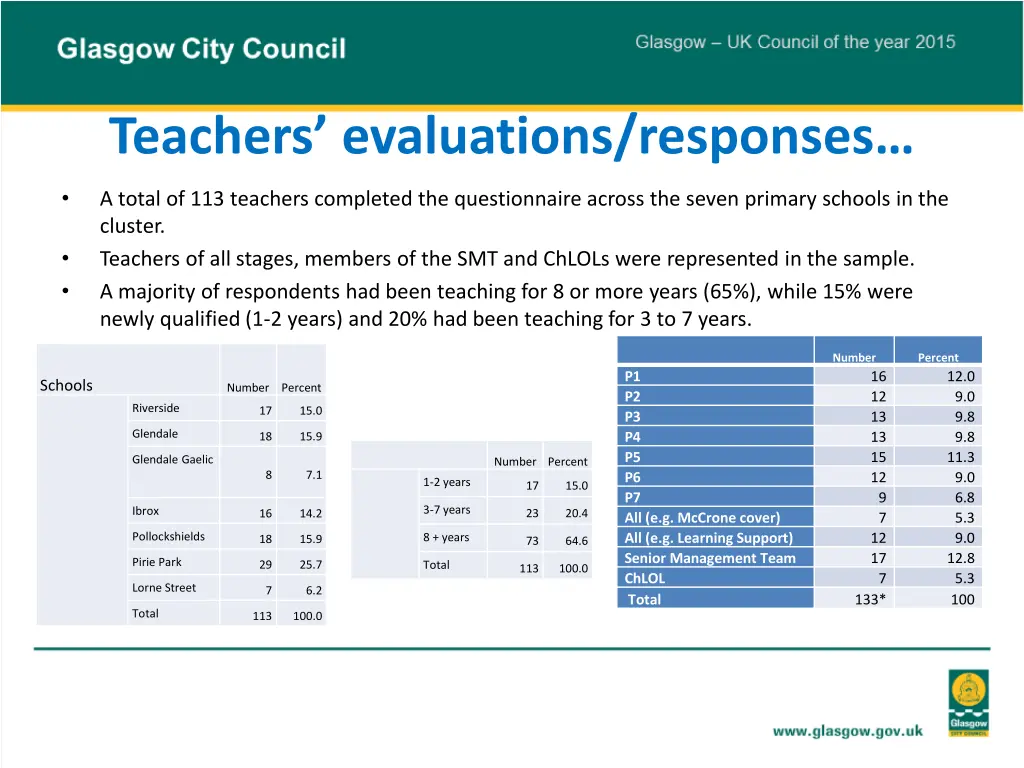 teachers evaluations responses