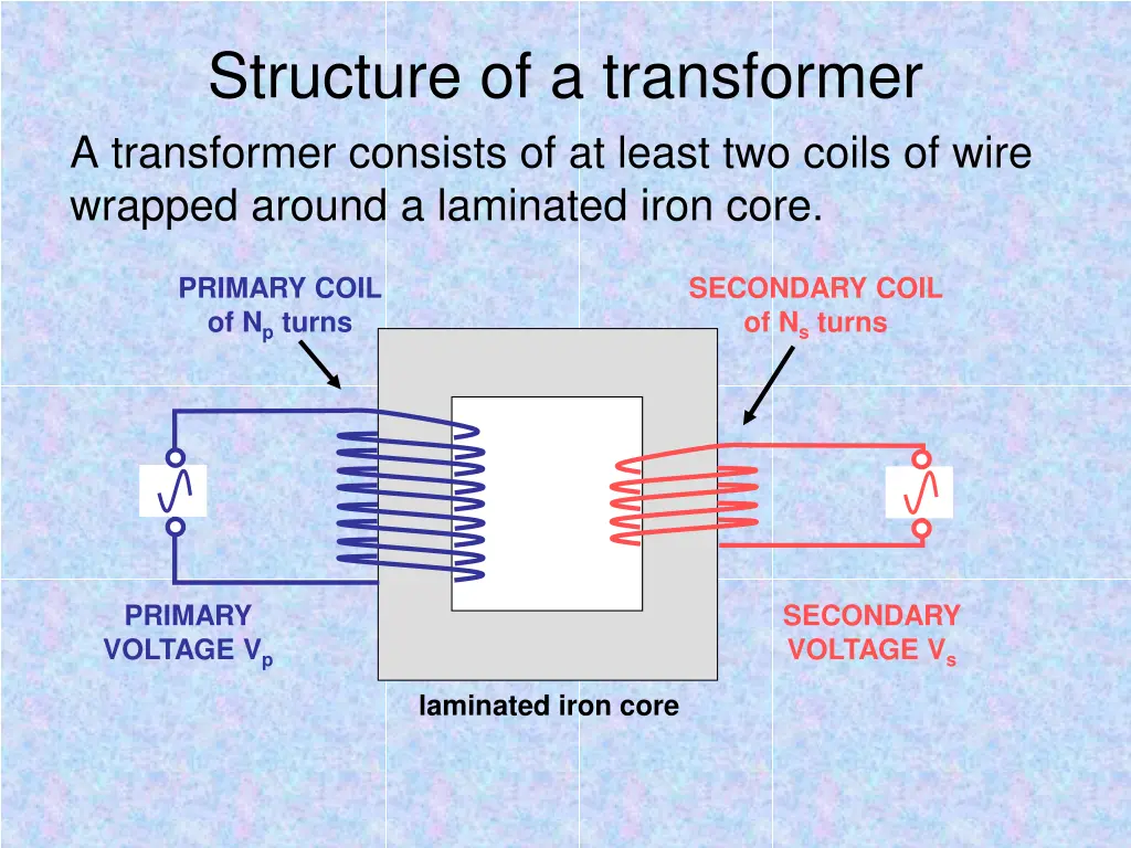 structure of a transformer a transformer consists